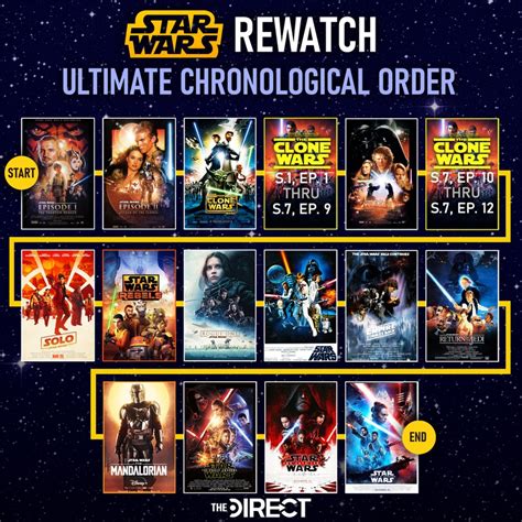 best order to watch star wars the clone wars|entire star wars chronological order.